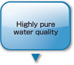 Highly pure water quality