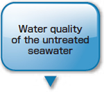 Water quality of the untreated seawater