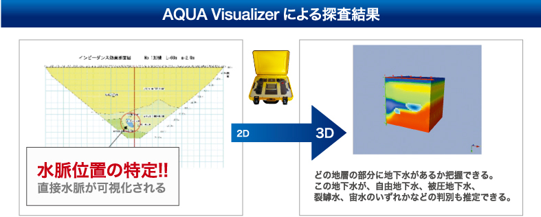 AQUA Visualizerによる探査結果